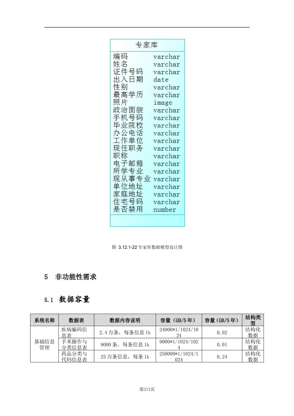基础信息管理子系统-需求规格说明书_436套软件开发需求文档_VD516-软件开发需求文档_10各类系统软件开发需求_更新内容
