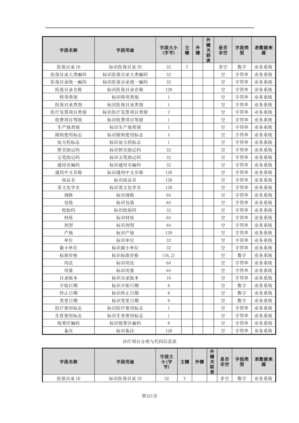 基础信息管理子系统-需求规格说明书_436套软件开发需求文档_VD516-软件开发需求文档_10各类系统软件开发需求_更新内容