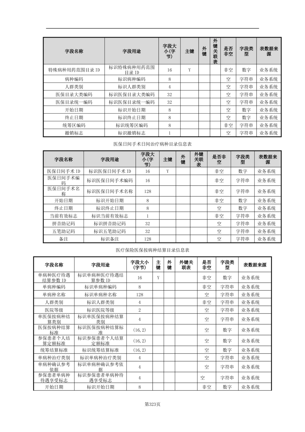 基础信息管理子系统-需求规格说明书_436套软件开发需求文档_VD516-软件开发需求文档_10各类系统软件开发需求_更新内容