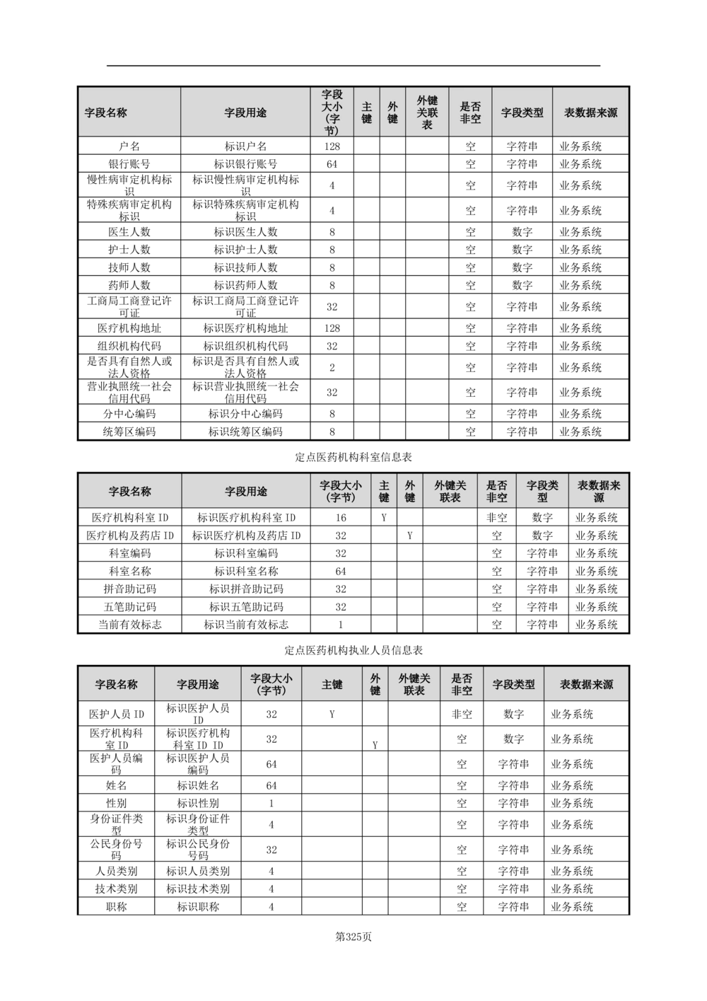 基础信息管理子系统-需求规格说明书_436套软件开发需求文档_VD516-软件开发需求文档_10各类系统软件开发需求_更新内容