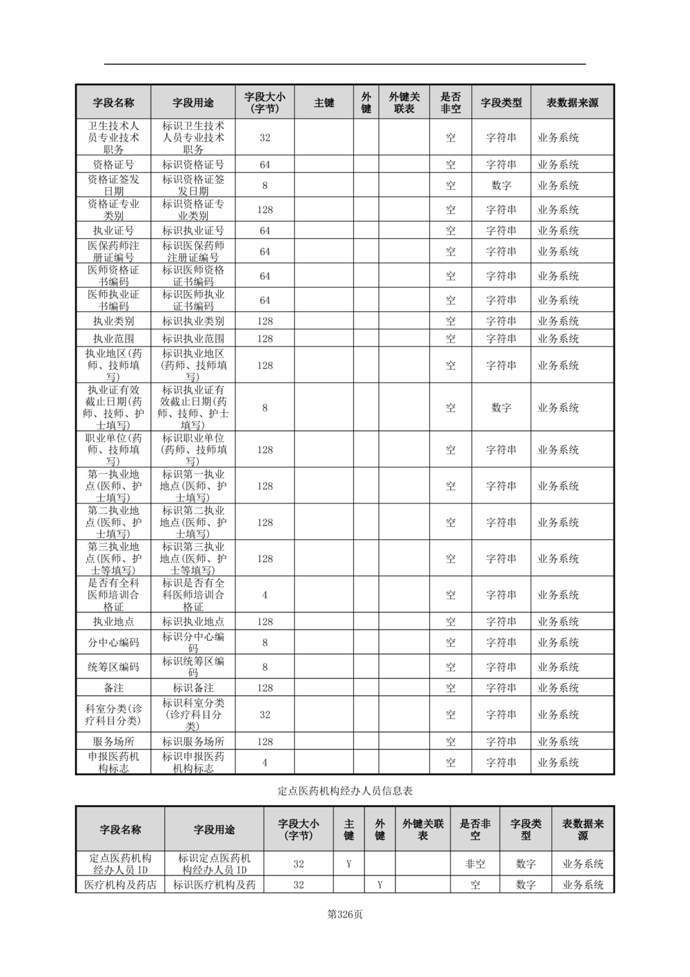基础信息管理子系统-需求规格说明书_436套软件开发需求文档_VD516-软件开发需求文档_10各类系统软件开发需求_更新内容