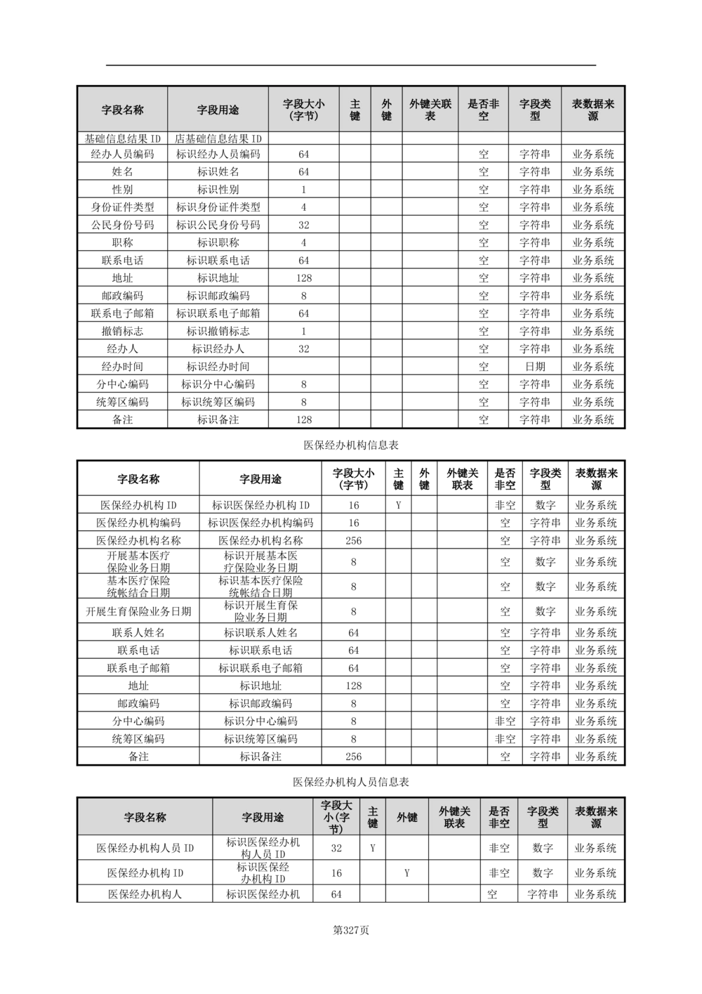 基础信息管理子系统-需求规格说明书_436套软件开发需求文档_VD516-软件开发需求文档_10各类系统软件开发需求_更新内容