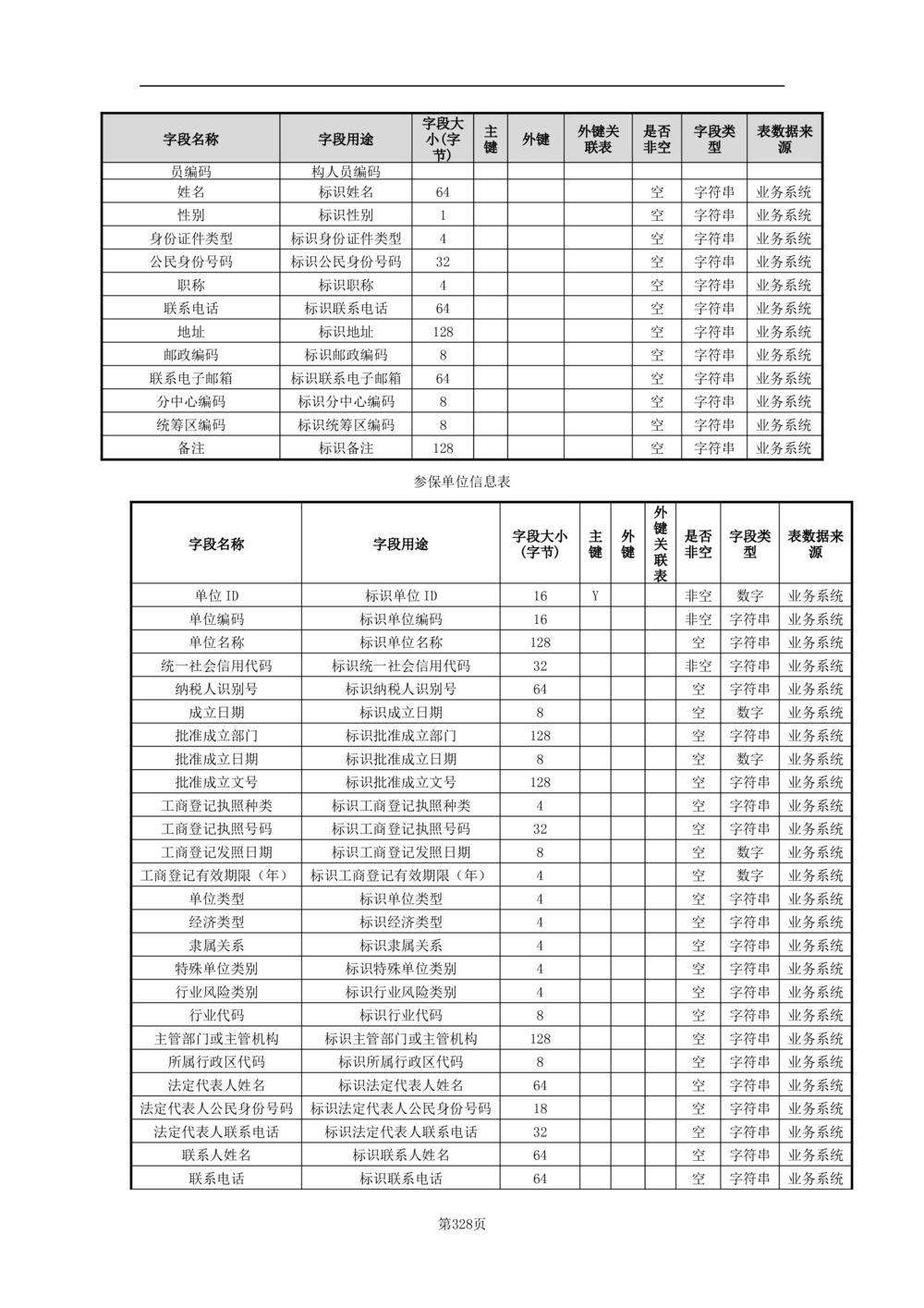 基础信息管理子系统-需求规格说明书_436套软件开发需求文档_VD516-软件开发需求文档_10各类系统软件开发需求_更新内容