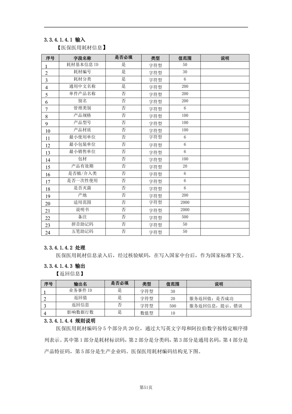 基础信息管理子系统-需求规格说明书_436套软件开发需求文档_VD516-软件开发需求文档_10各类系统软件开发需求_更新内容