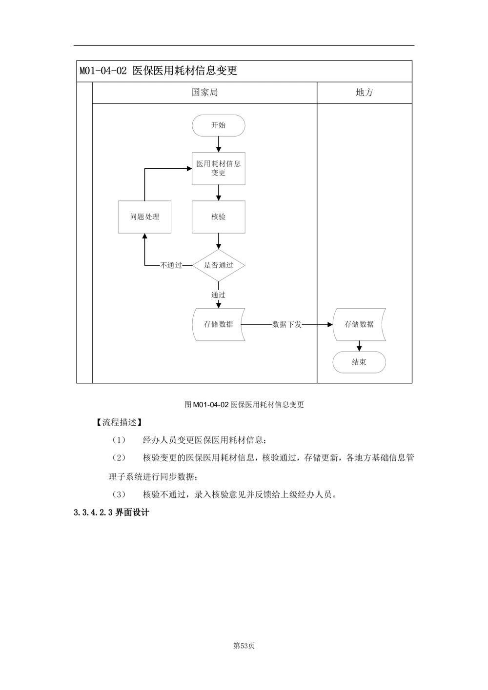 基础信息管理子系统-需求规格说明书_436套软件开发需求文档_VD516-软件开发需求文档_10各类系统软件开发需求_更新内容