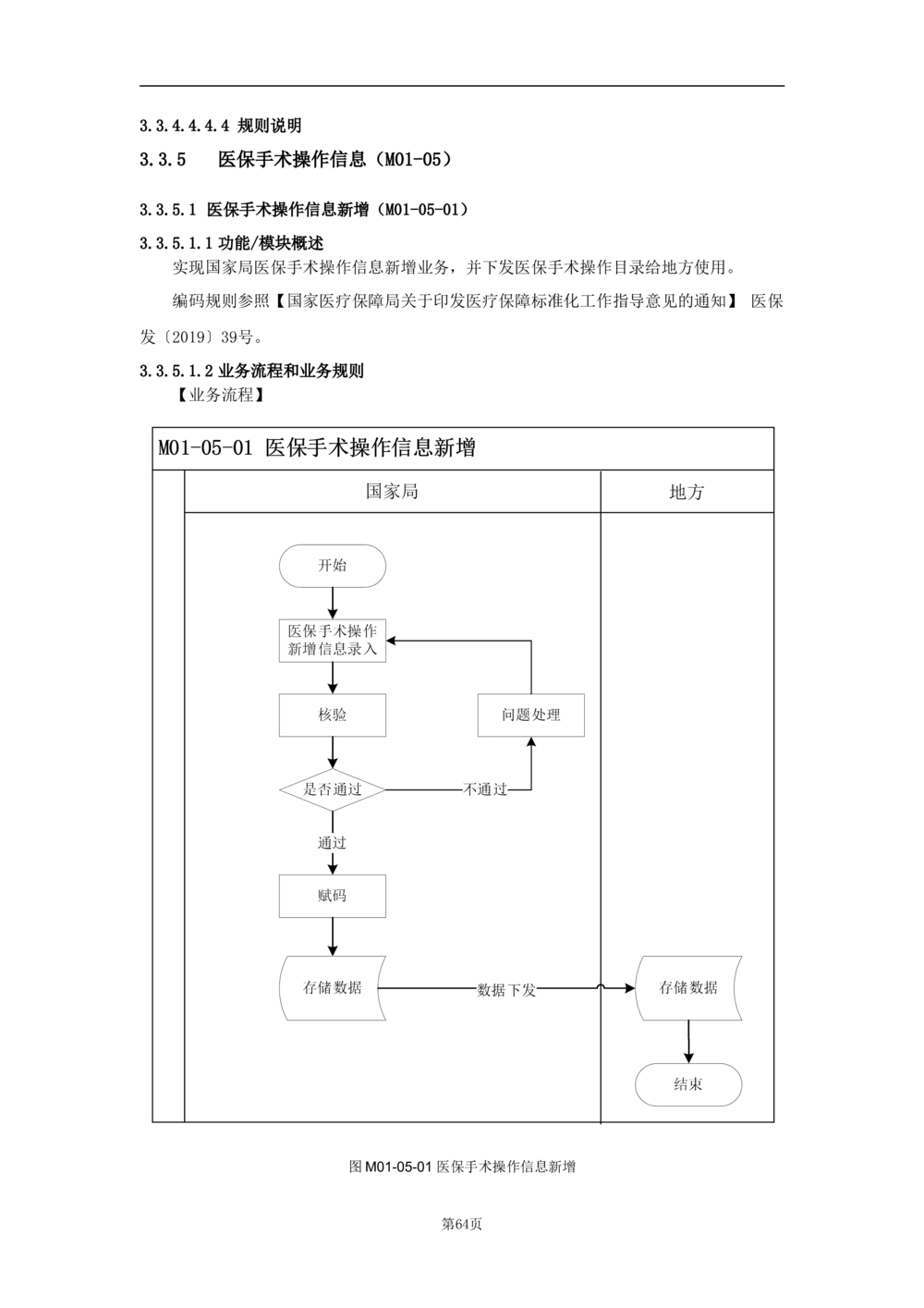 基础信息管理子系统-需求规格说明书_436套软件开发需求文档_VD516-软件开发需求文档_10各类系统软件开发需求_更新内容
