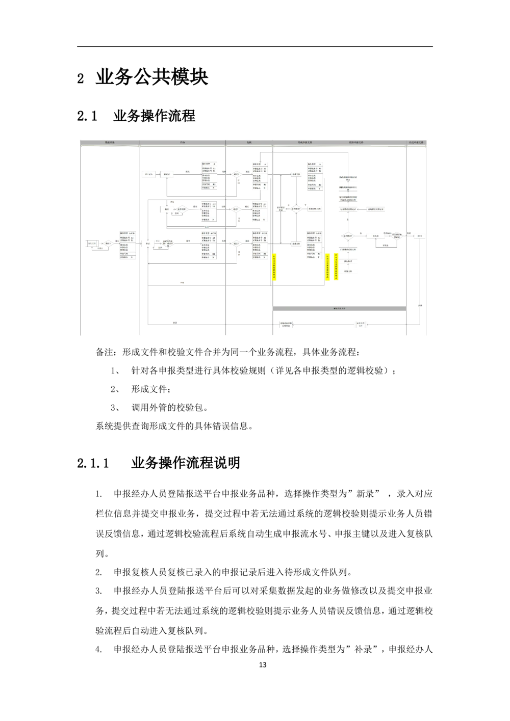新一代国际结算系统需求规格说明书V0.95_436套软件开发需求文档_VD516-软件开发需求文档_10各类系统软件开发需求