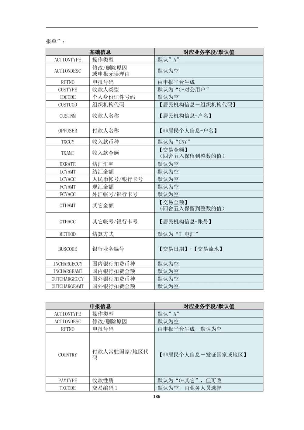 新一代国际结算系统需求规格说明书V0.95_436套软件开发需求文档_VD516-软件开发需求文档_10各类系统软件开发需求