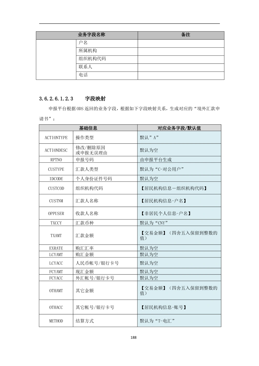新一代国际结算系统需求规格说明书V0.95_436套软件开发需求文档_VD516-软件开发需求文档_10各类系统软件开发需求