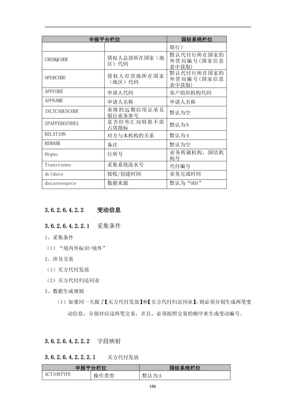 新一代国际结算系统需求规格说明书V0.95_436套软件开发需求文档_VD516-软件开发需求文档_10各类系统软件开发需求