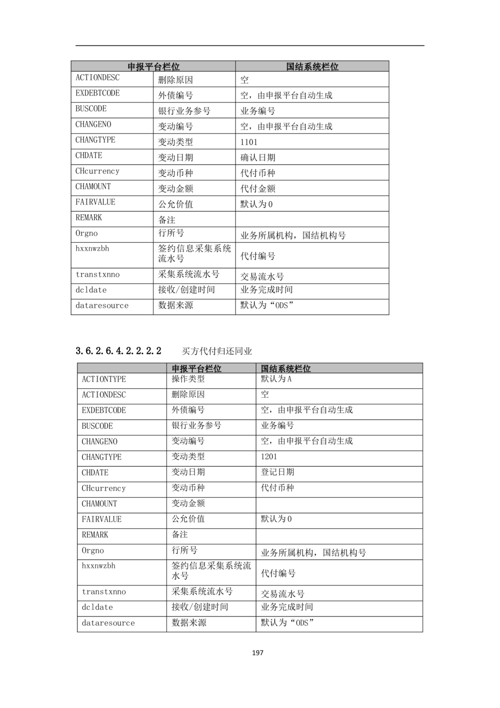 新一代国际结算系统需求规格说明书V0.95_436套软件开发需求文档_VD516-软件开发需求文档_10各类系统软件开发需求