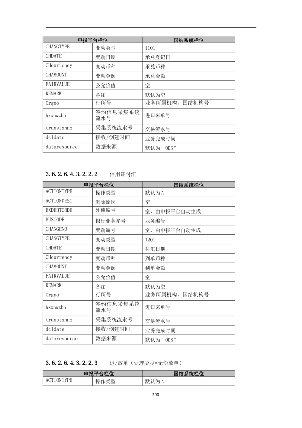 新一代国际结算系统需求规格说明书V0.95_436套软件开发需求文档_VD516-软件开发需求文档_10各类系统软件开发需求