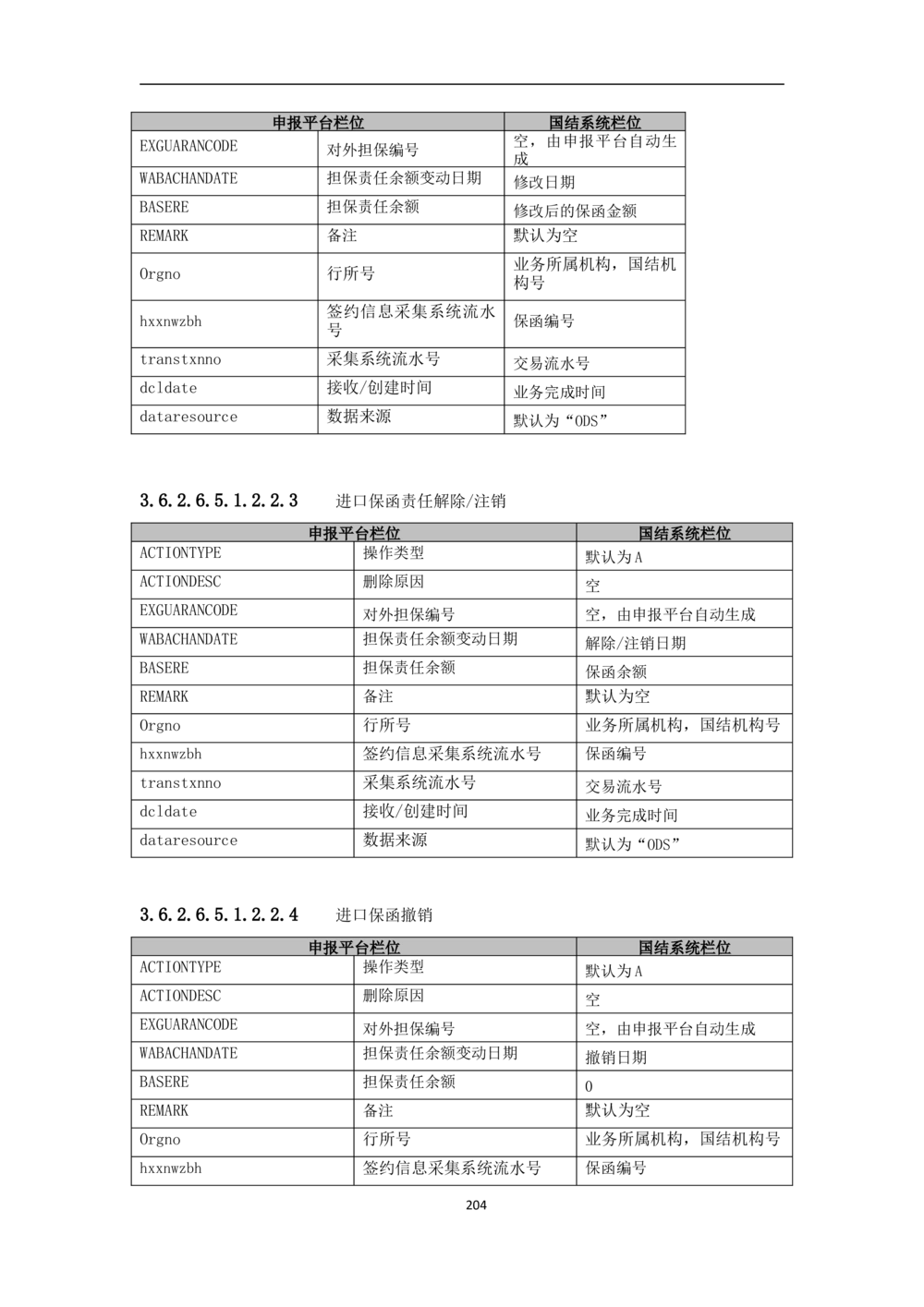 新一代国际结算系统需求规格说明书V0.95_436套软件开发需求文档_VD516-软件开发需求文档_10各类系统软件开发需求