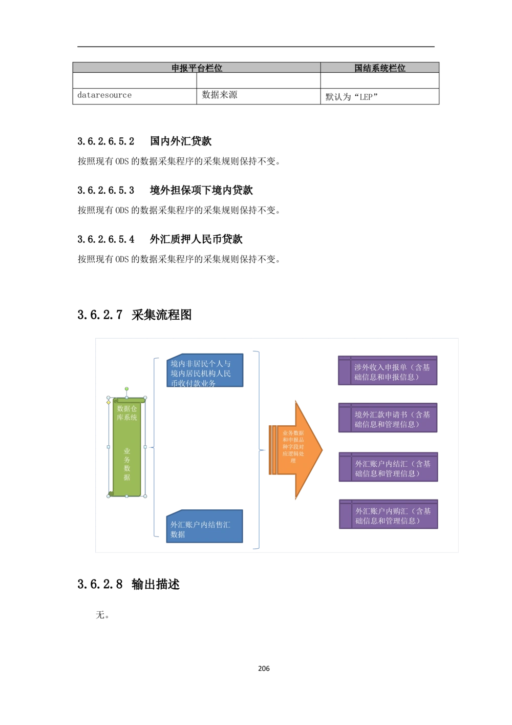 新一代国际结算系统需求规格说明书V0.95_436套软件开发需求文档_VD516-软件开发需求文档_10各类系统软件开发需求