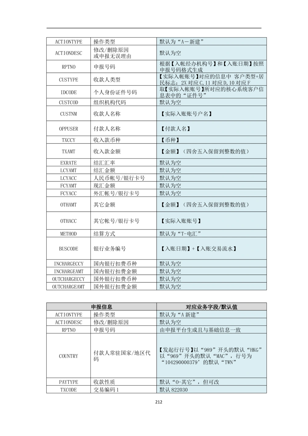 新一代国际结算系统需求规格说明书V0.95_436套软件开发需求文档_VD516-软件开发需求文档_10各类系统软件开发需求