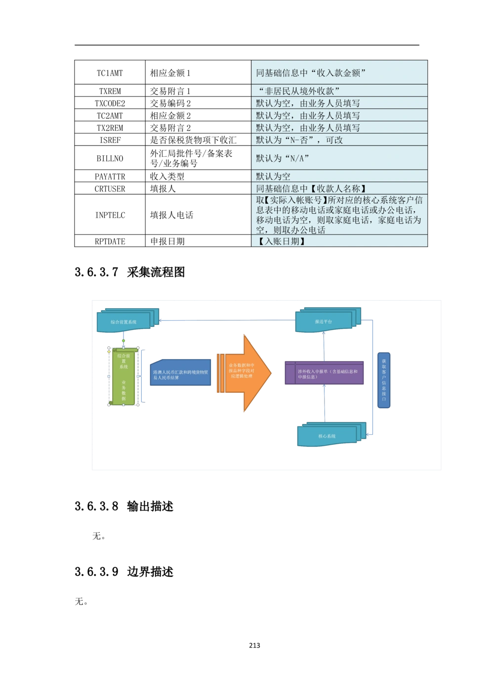 新一代国际结算系统需求规格说明书V0.95_436套软件开发需求文档_VD516-软件开发需求文档_10各类系统软件开发需求
