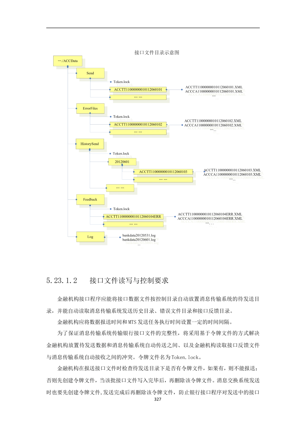 新一代国际结算系统需求规格说明书V0.95_436套软件开发需求文档_VD516-软件开发需求文档_10各类系统软件开发需求