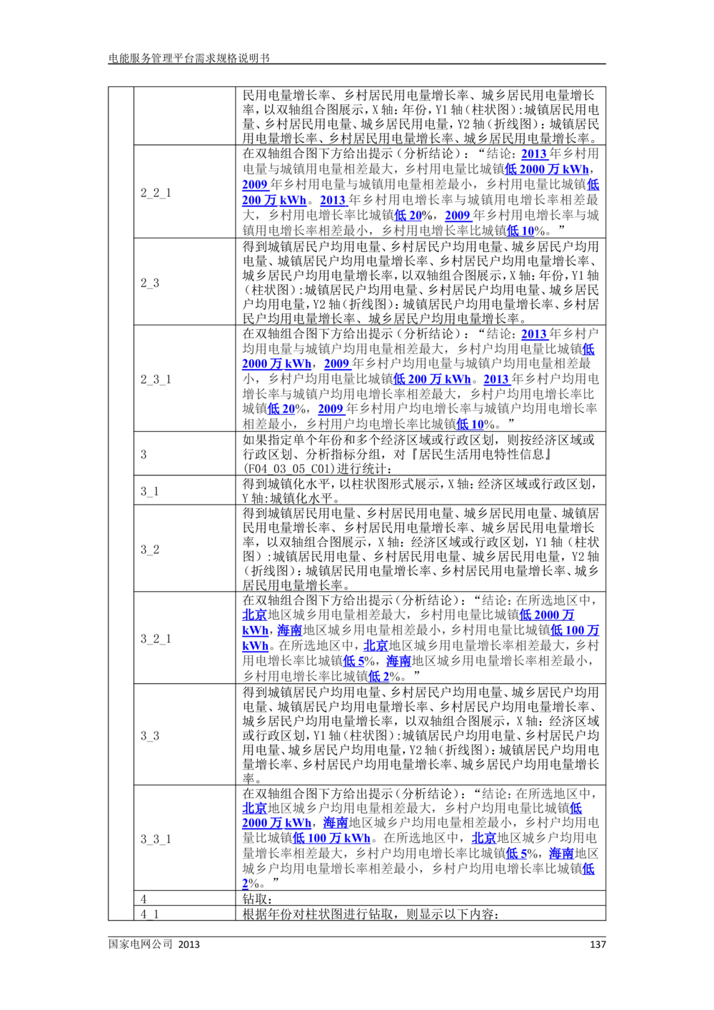 电能服务管理平台需求规格说明书_436套软件开发需求文档_VD516-软件开发需求文档_10各类系统软件开发需求
