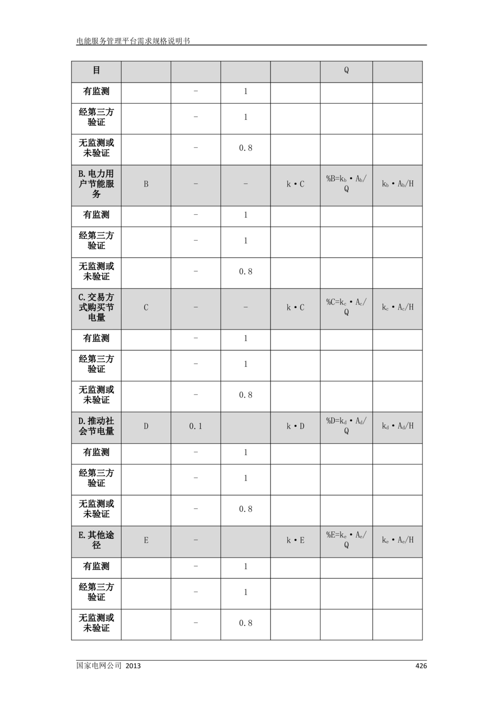 电能服务管理平台需求规格说明书_436套软件开发需求文档_VD516-软件开发需求文档_10各类系统软件开发需求