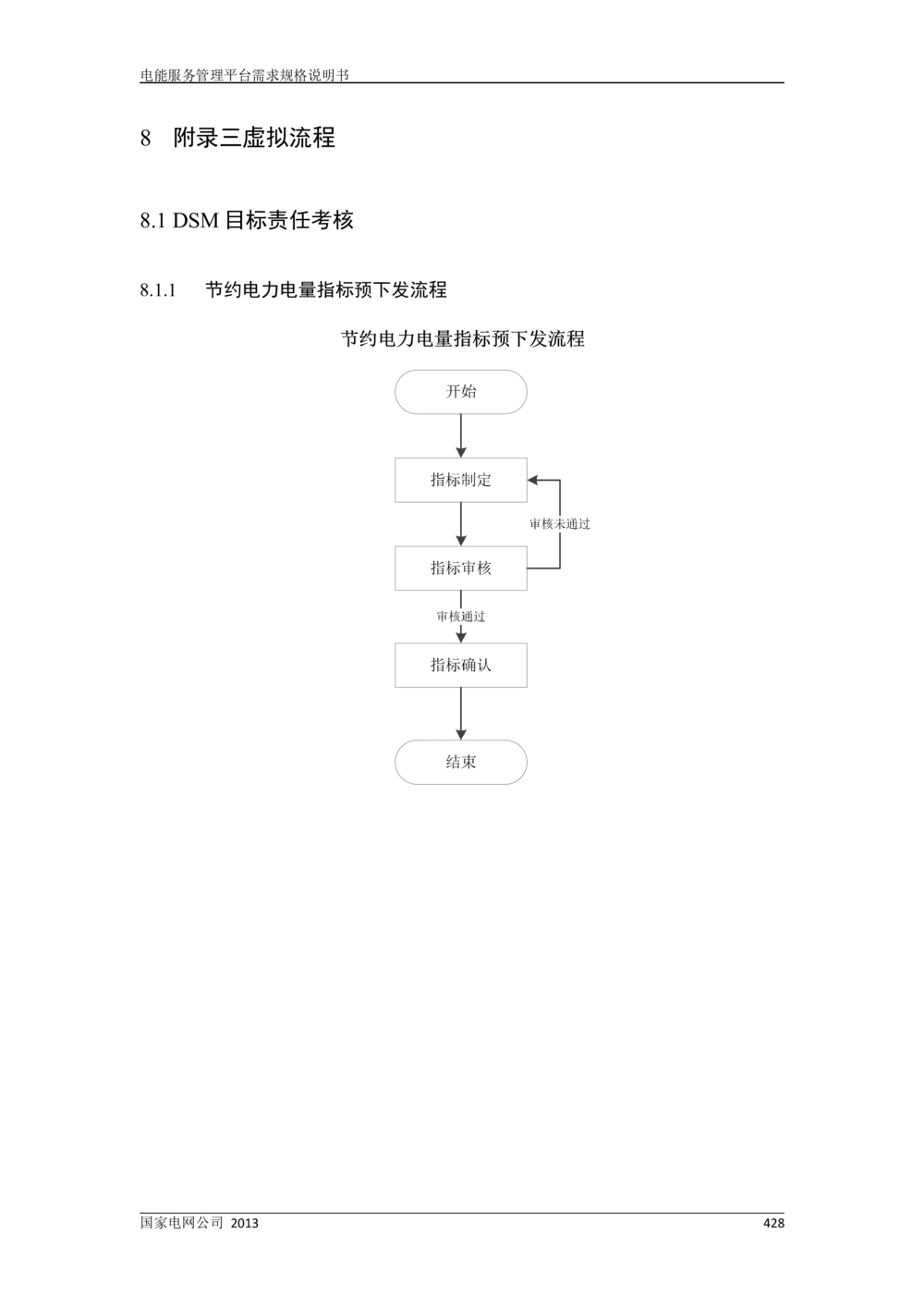 电能服务管理平台需求规格说明书_436套软件开发需求文档_VD516-软件开发需求文档_10各类系统软件开发需求