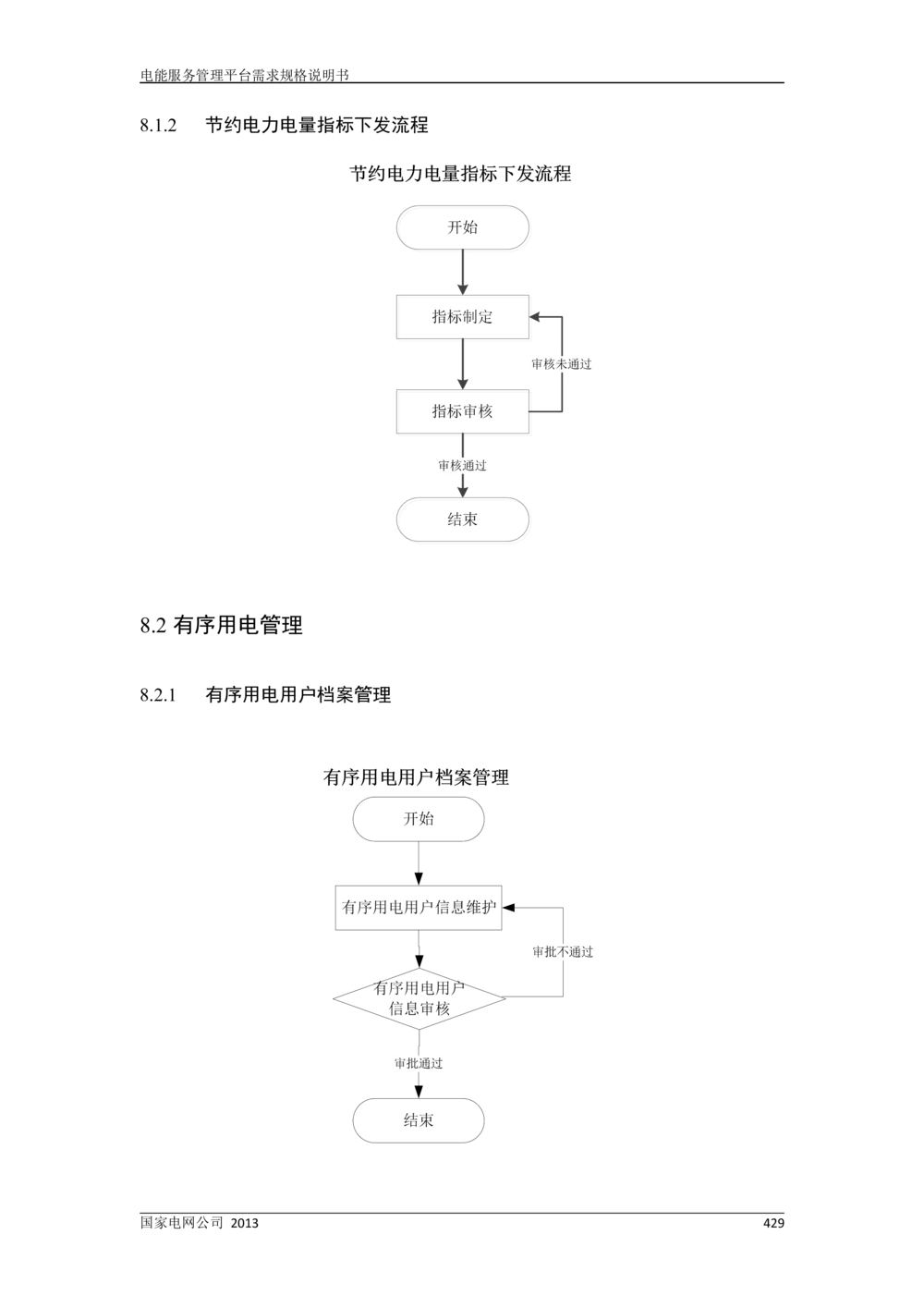 电能服务管理平台需求规格说明书_436套软件开发需求文档_VD516-软件开发需求文档_10各类系统软件开发需求