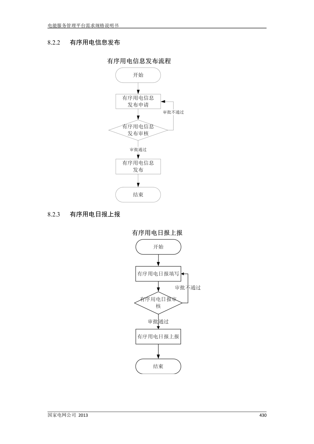 电能服务管理平台需求规格说明书_436套软件开发需求文档_VD516-软件开发需求文档_10各类系统软件开发需求