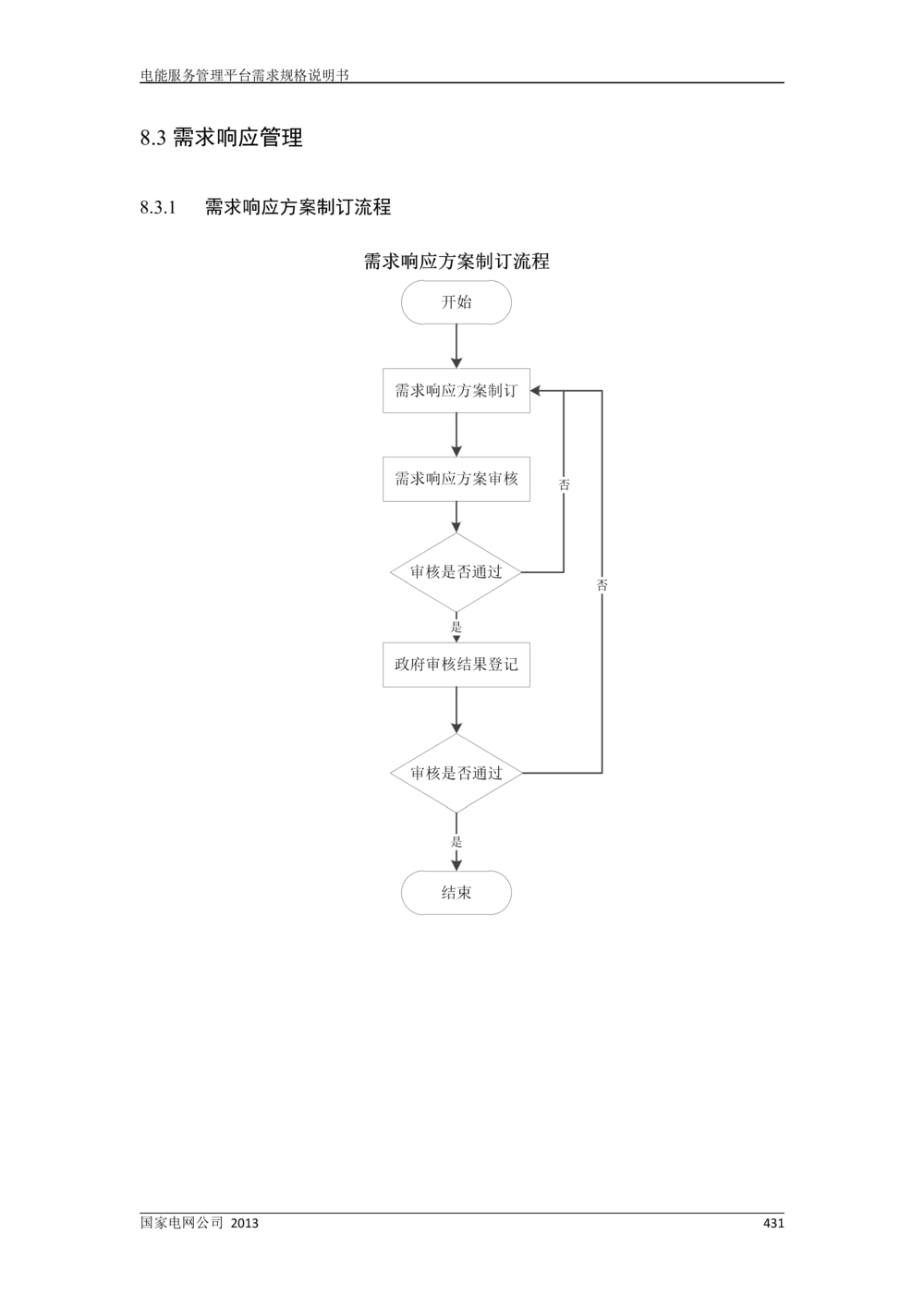 电能服务管理平台需求规格说明书_436套软件开发需求文档_VD516-软件开发需求文档_10各类系统软件开发需求