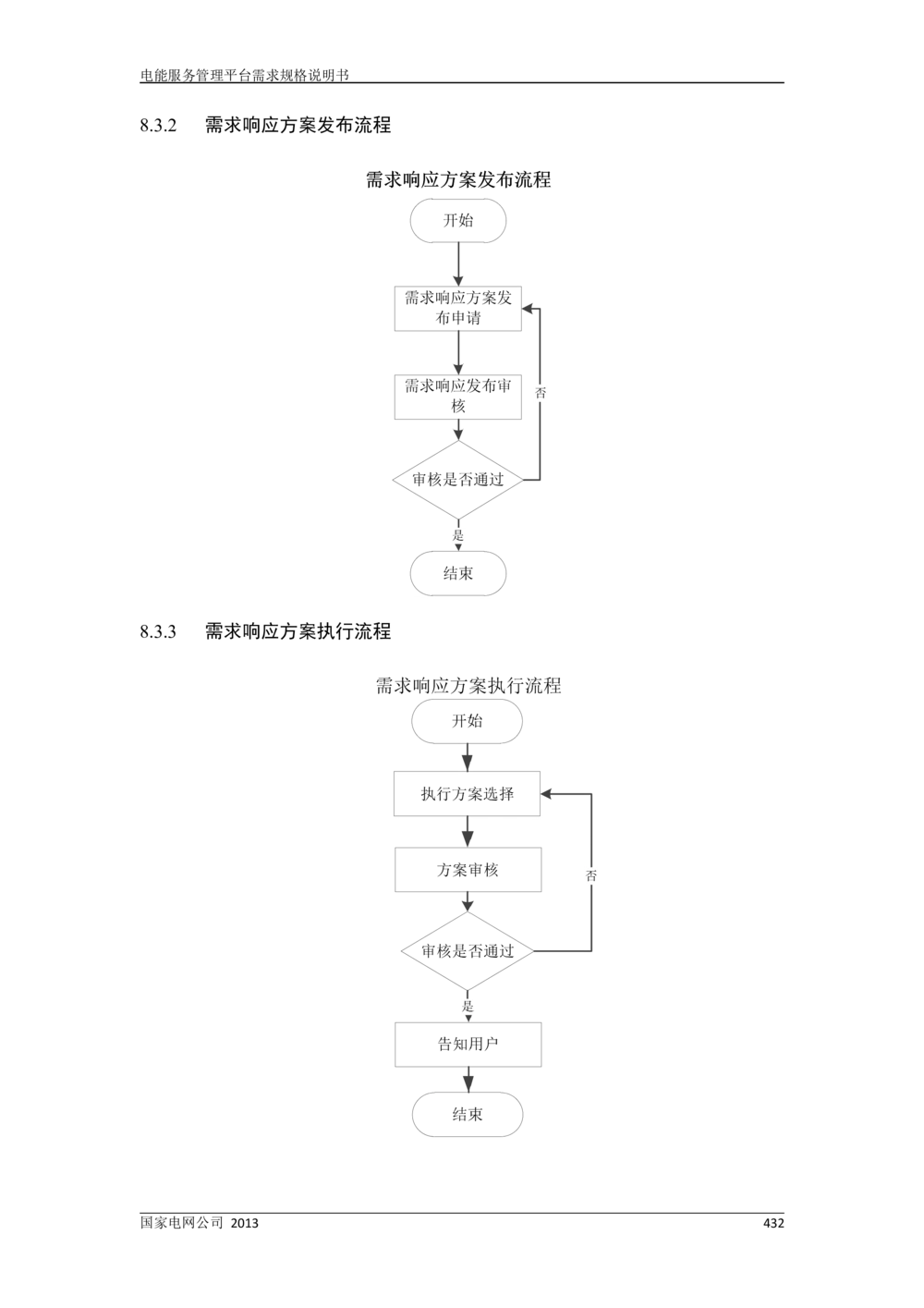 电能服务管理平台需求规格说明书_436套软件开发需求文档_VD516-软件开发需求文档_10各类系统软件开发需求
