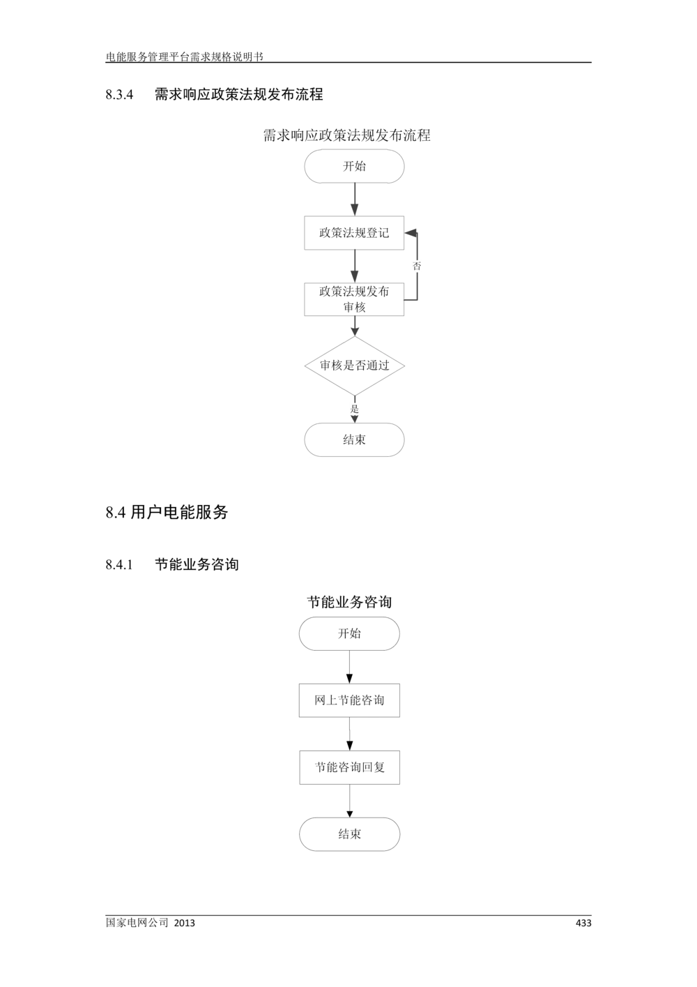 电能服务管理平台需求规格说明书_436套软件开发需求文档_VD516-软件开发需求文档_10各类系统软件开发需求