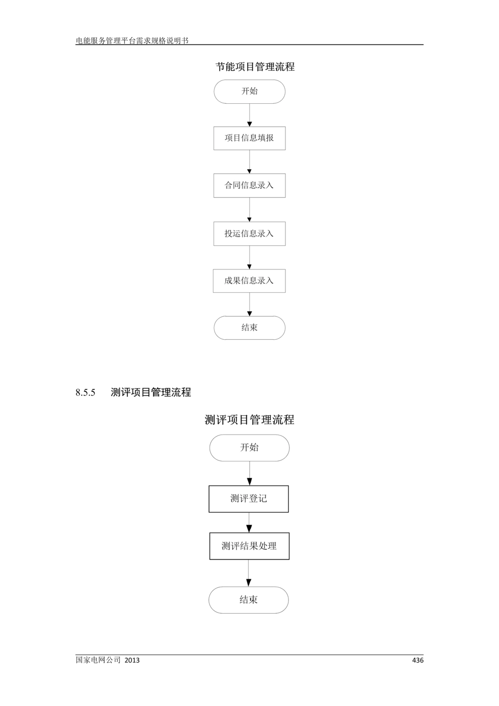电能服务管理平台需求规格说明书_436套软件开发需求文档_VD516-软件开发需求文档_10各类系统软件开发需求
