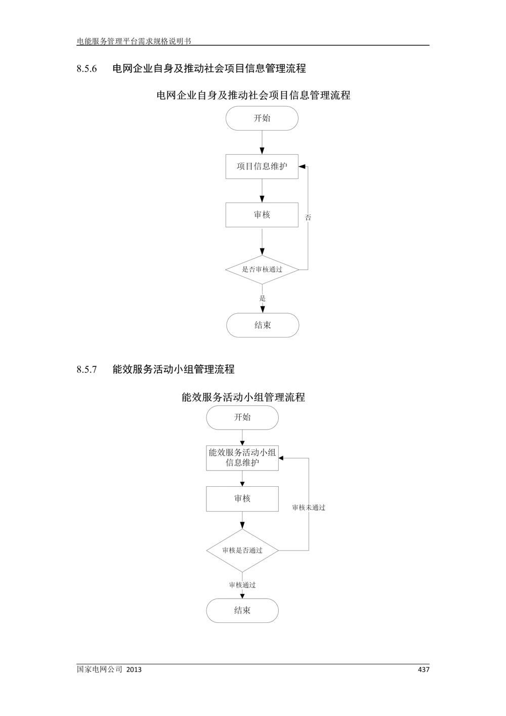 电能服务管理平台需求规格说明书_436套软件开发需求文档_VD516-软件开发需求文档_10各类系统软件开发需求