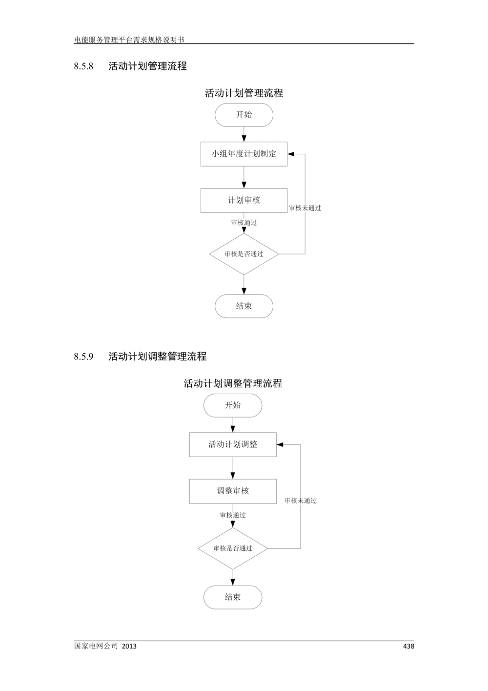 电能服务管理平台需求规格说明书_436套软件开发需求文档_VD516-软件开发需求文档_10各类系统软件开发需求