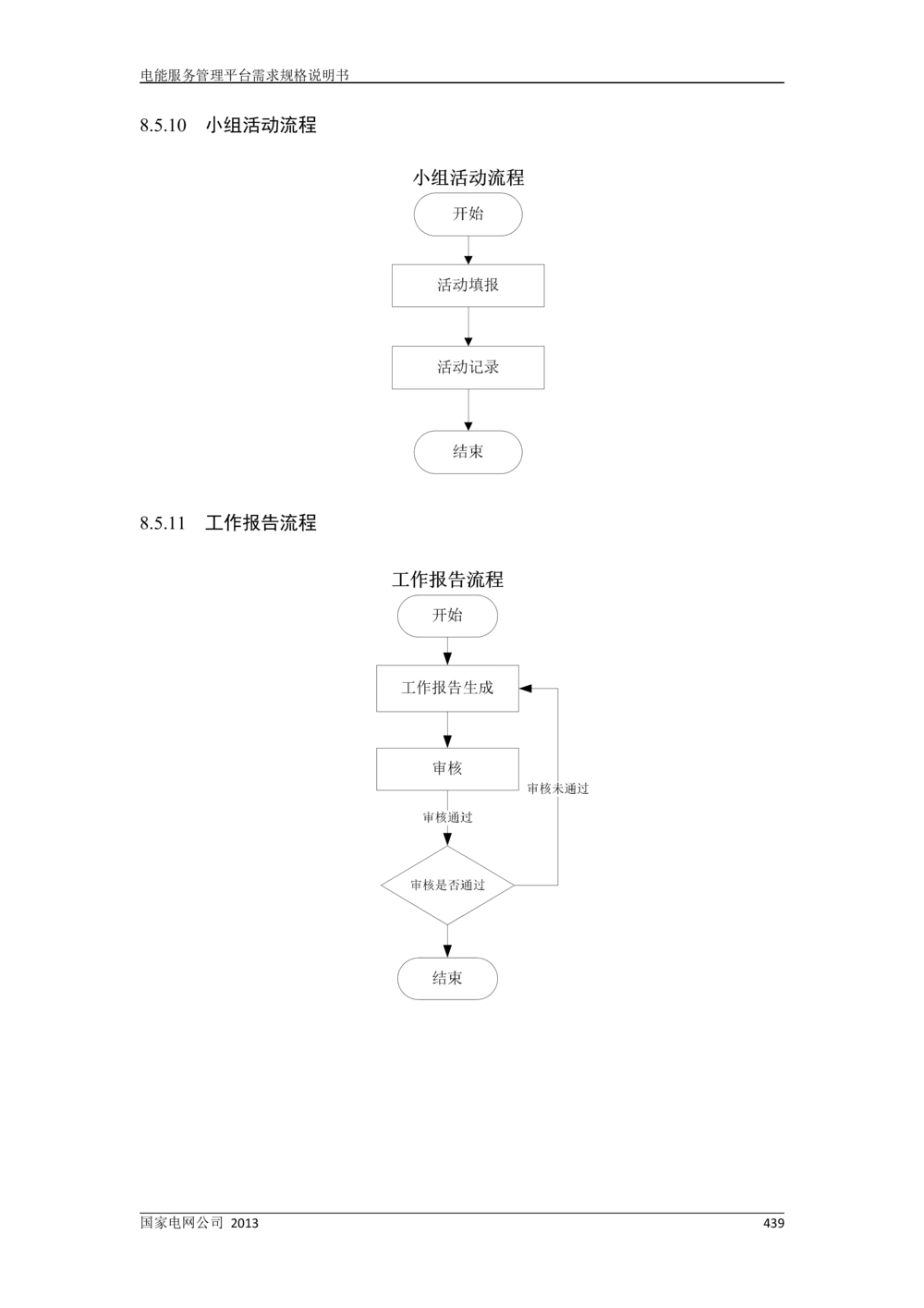 电能服务管理平台需求规格说明书_436套软件开发需求文档_VD516-软件开发需求文档_10各类系统软件开发需求