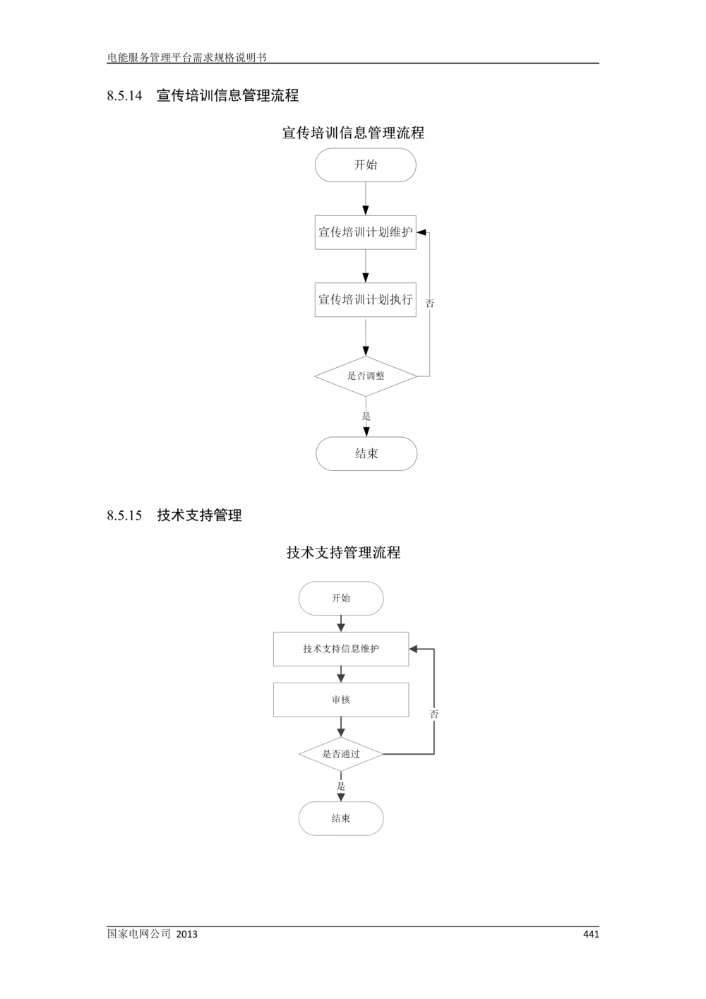 电能服务管理平台需求规格说明书_436套软件开发需求文档_VD516-软件开发需求文档_10各类系统软件开发需求