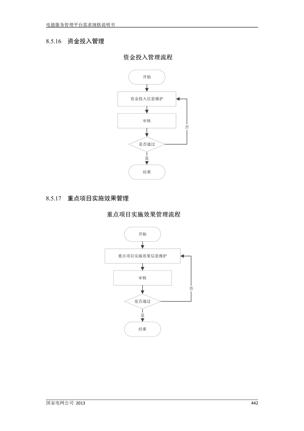 电能服务管理平台需求规格说明书_436套软件开发需求文档_VD516-软件开发需求文档_10各类系统软件开发需求