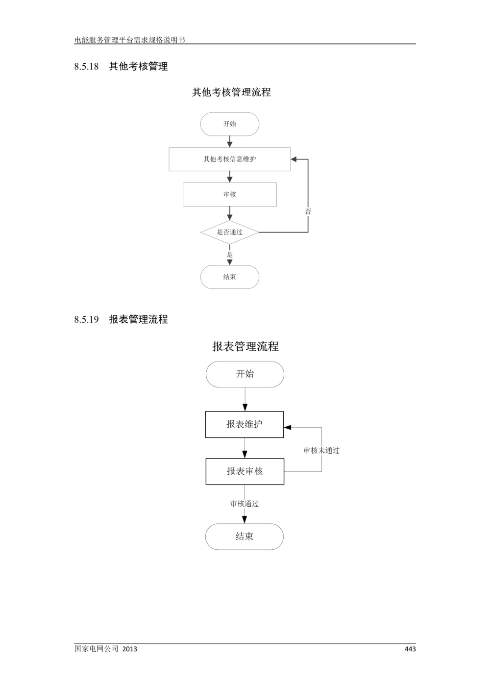 电能服务管理平台需求规格说明书_436套软件开发需求文档_VD516-软件开发需求文档_10各类系统软件开发需求