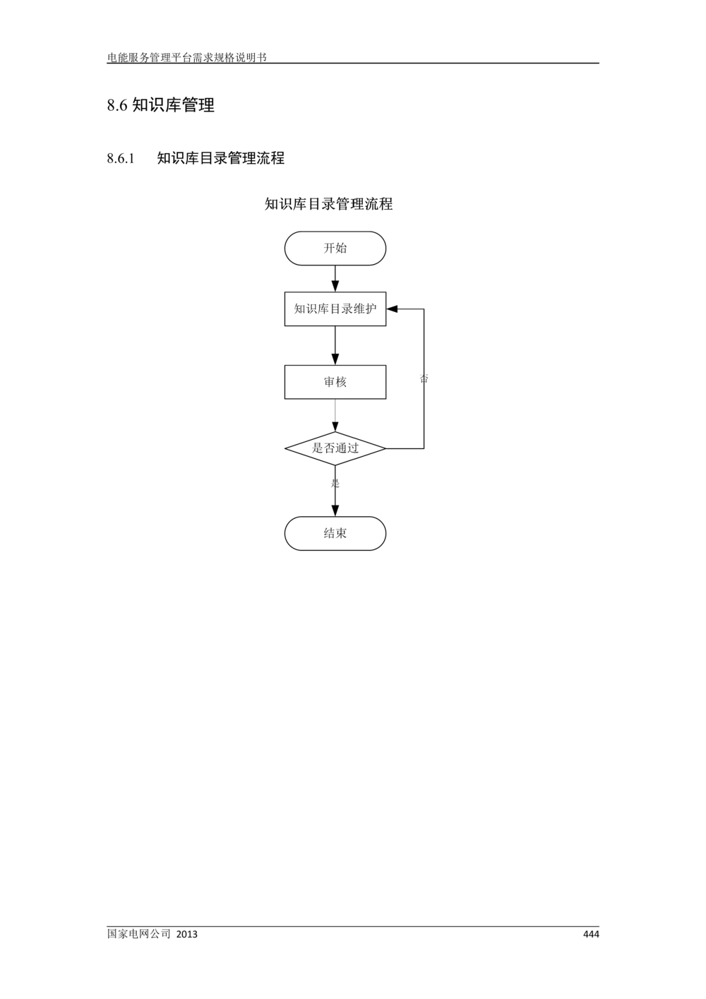 电能服务管理平台需求规格说明书_436套软件开发需求文档_VD516-软件开发需求文档_10各类系统软件开发需求