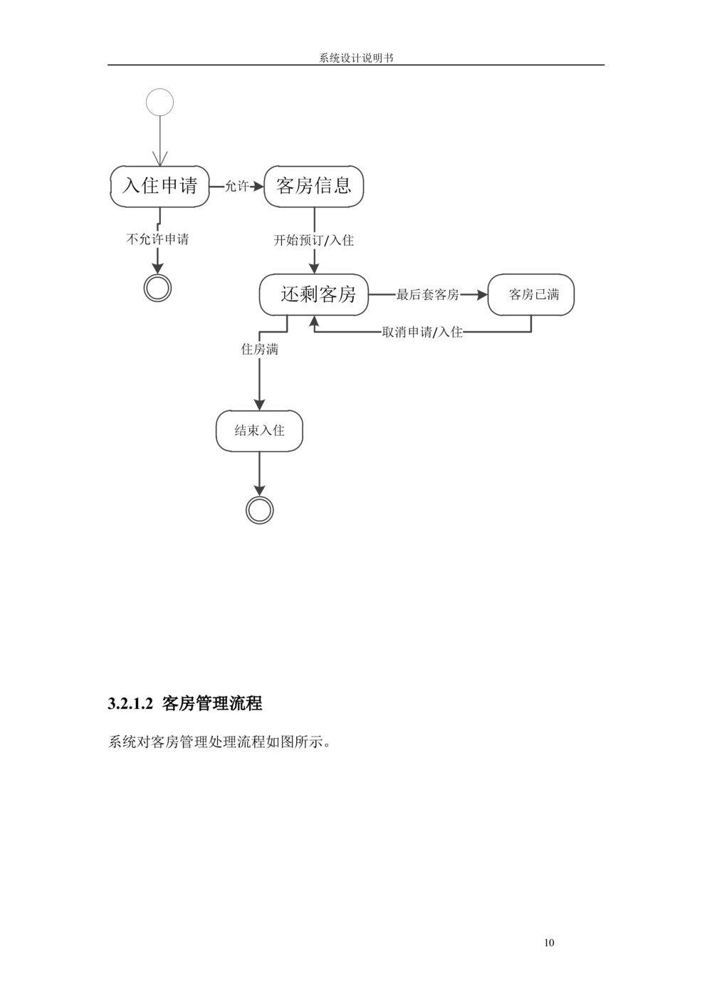 系统设计说明书_436套软件开发需求文档_VD516-软件开发需求文档_05体系结构设计说明书（12份）