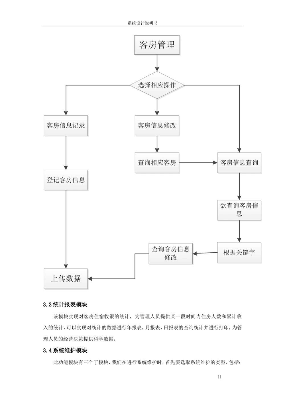 系统设计说明书_436套软件开发需求文档_VD516-软件开发需求文档_05体系结构设计说明书（12份）