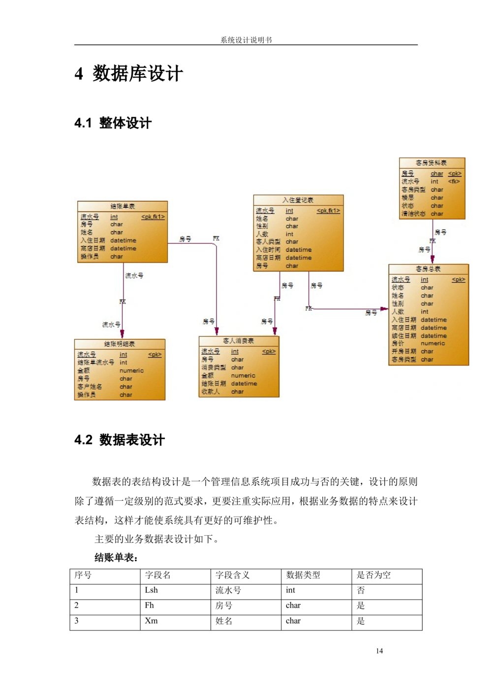 系统设计说明书_436套软件开发需求文档_VD516-软件开发需求文档_05体系结构设计说明书（12份）