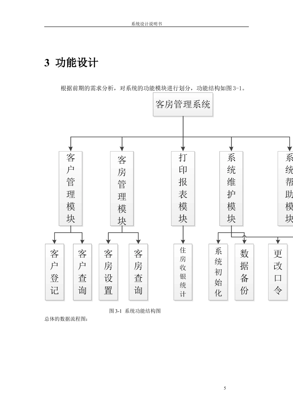 系统设计说明书_436套软件开发需求文档_VD516-软件开发需求文档_05体系结构设计说明书（12份）