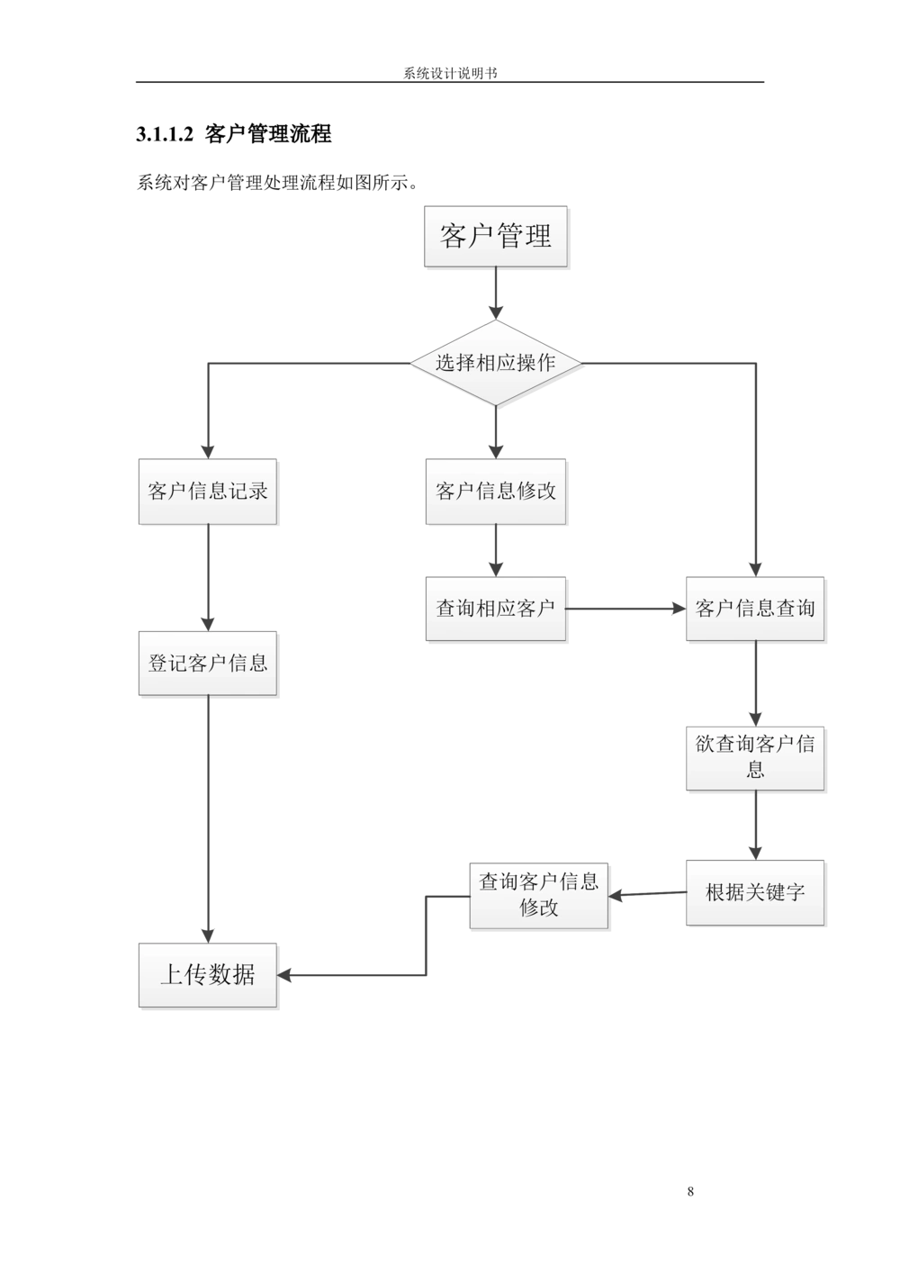 系统设计说明书_436套软件开发需求文档_VD516-软件开发需求文档_05体系结构设计说明书（12份）