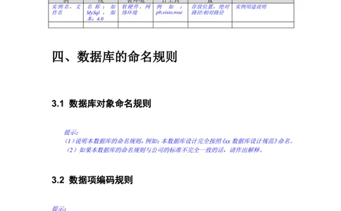 数据库设计文档_436套软件开发需求文档_VD516-软件开发需求文档_06数据库设计文档（18份）