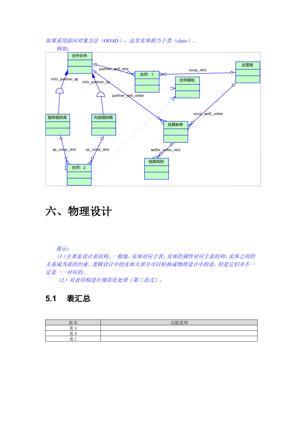 数据库设计文档_436套软件开发需求文档_VD516-软件开发需求文档_06数据库设计文档（18份）