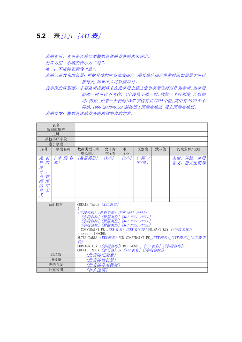 数据库设计文档_436套软件开发需求文档_VD516-软件开发需求文档_06数据库设计文档（18份）