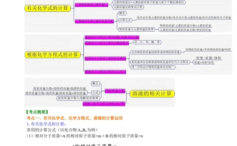 中考总复习：综合计算技巧（提高）知识讲解_中考全科复习资料_北京四中绝密资料05中考化学总复习_48总复习：综合计算技巧(提高）