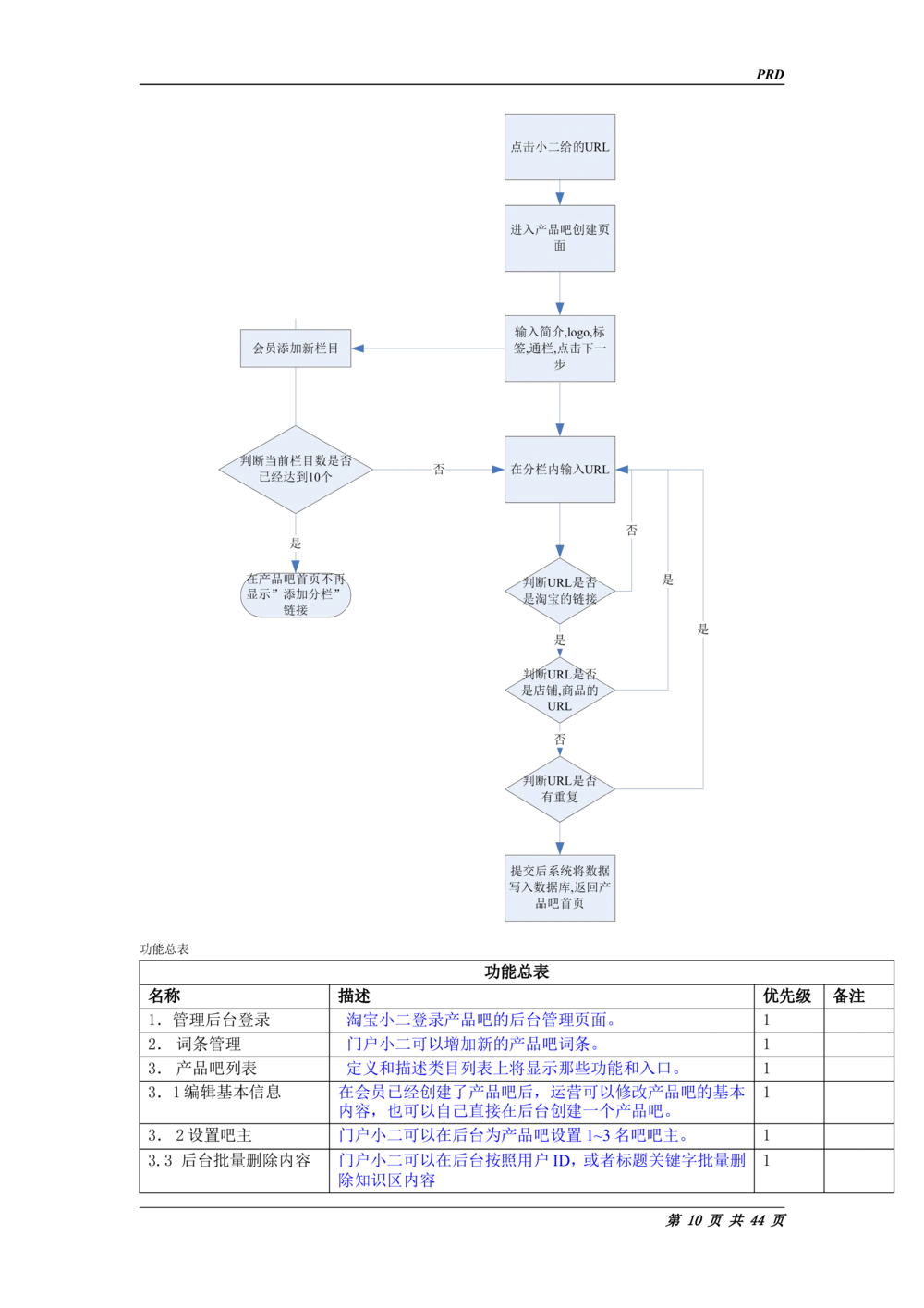 淘宝PRD标准需求说明书_436套软件开发需求文档_VD516-软件开发需求文档_10各类系统软件开发需求_更新内容_产品需求文档案例（73份）