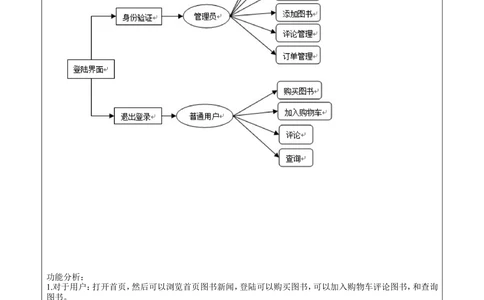 网上书店需求分析文档_436套软件开发需求文档_VD516-软件开发需求文档_10各类系统软件开发需求_更新内容_需求分析文档（18份）