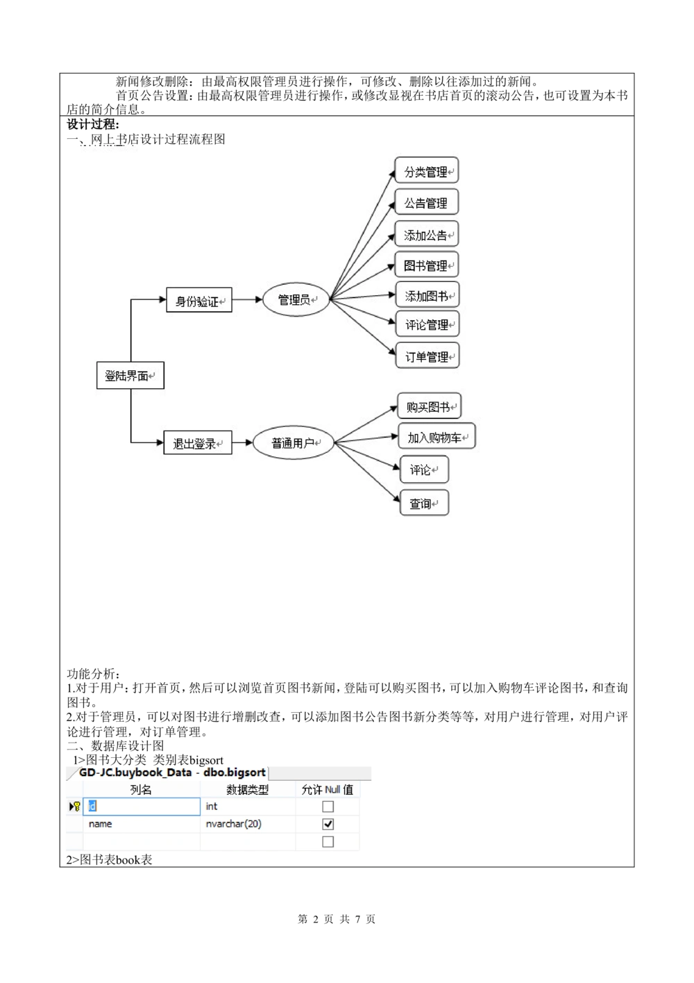 网上书店需求分析文档_436套软件开发需求文档_VD516-软件开发需求文档_10各类系统软件开发需求_更新内容_需求分析文档（18份）