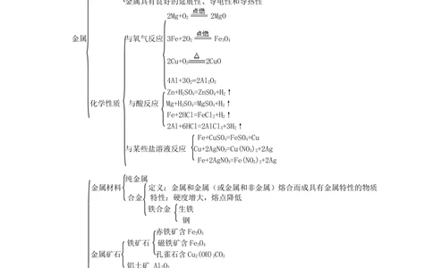 中考总复习：金属的性质（提高）知识讲解_中考全科复习资料_北京四中绝密资料05中考化学总复习_14总复习：金属的性质（提高）